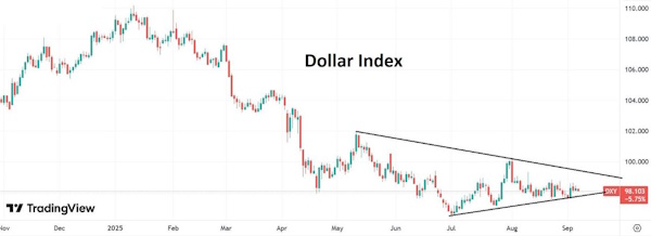 Для ФРС важной может стать динамика уровня безработицы
